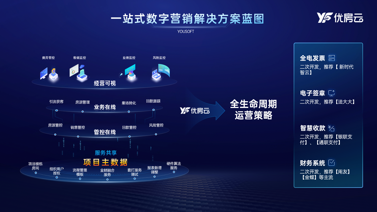解决方案.png