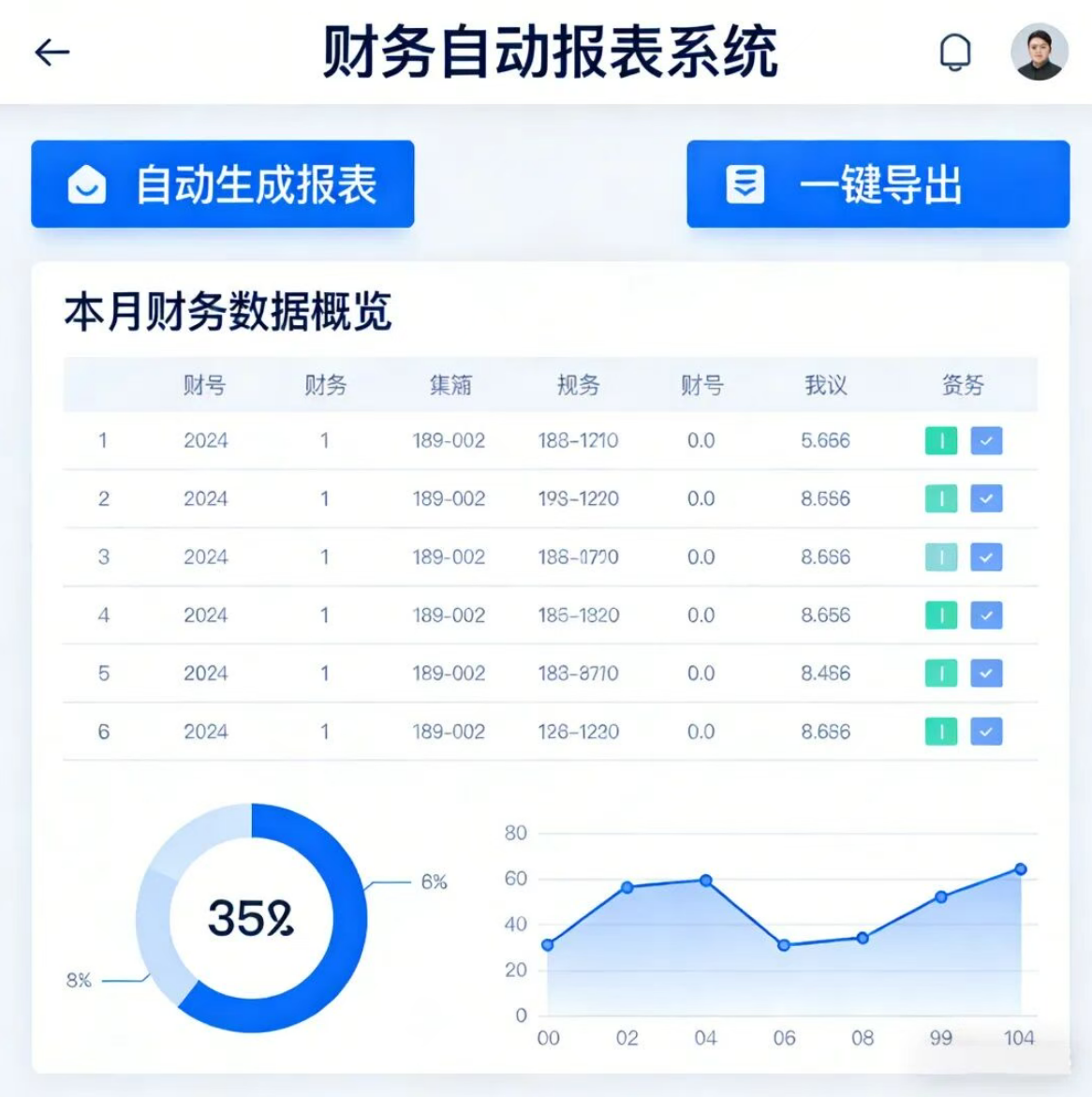 3-财务自动报表界面✅ 报表自动生成，一键导出，省人又省心.png