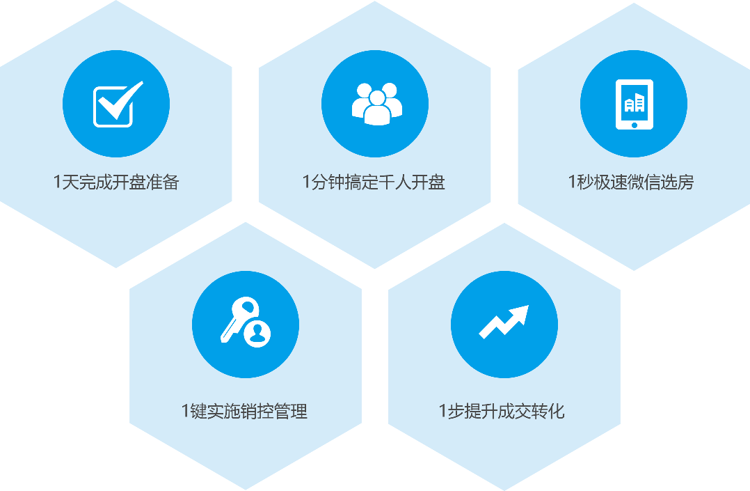 让开盘变得更简单 - 全流程精细化管理,让开发商省心,让购房者放心